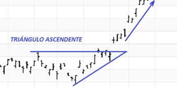 Formaciones de los gráficos