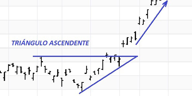 Formaciones de los gráficos