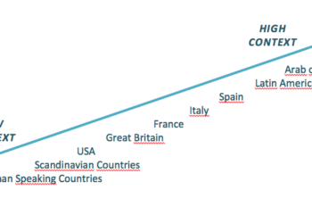 La comunicación intercultural en las negociaciones