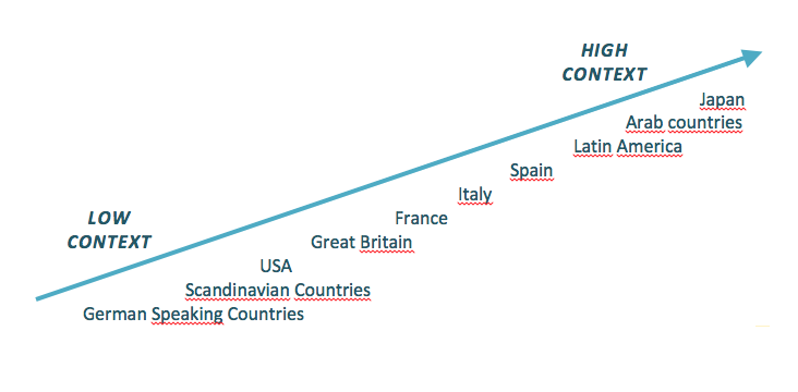 La comunicación intercultural en las negociaciones