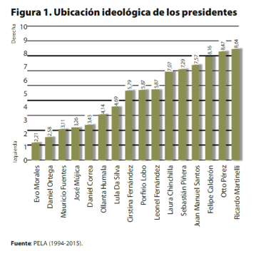 El nuevo populismo de América Latina, un movimiento más vivo que nunca