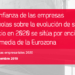 En la encuesta han participado 53.000 empresas europeas, de las que 3.591 son españolas.