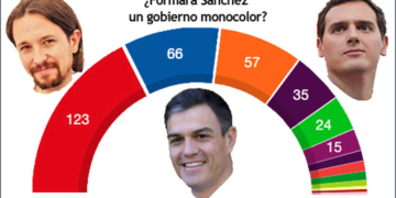 El PSOE apunta que quiere gobernar en solitario, pero no cierra ninguna opción