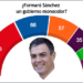 El PSOE apunta que quiere gobernar en solitario, pero no cierra ninguna opción