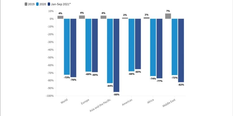 Datos: Organización Mundial del Turismo