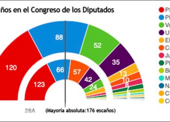 Datos: Ministerio del Interior