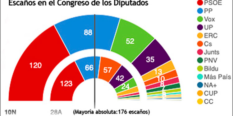 Datos: Ministerio del Interior