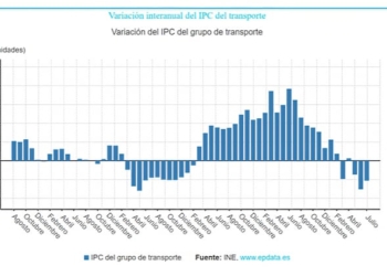 Ibercondor, preparado para hacer frente a las exigencias de la cadena de suministro