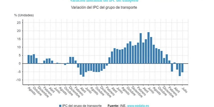Ibercondor, preparado para hacer frente a las exigencias de la cadena de suministro