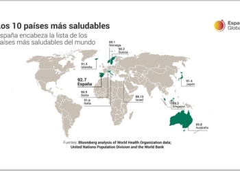 España es “el país más saludable del planeta”, según Bloomberg