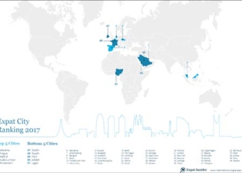 Madrid y Barcelona, entre las diez mejores ciudades del mundo para expatriados