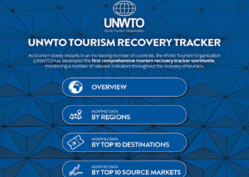 El Rastreador de la Recuperación del Turismo monitoriza datos relevantes como las llegadas internacionales.