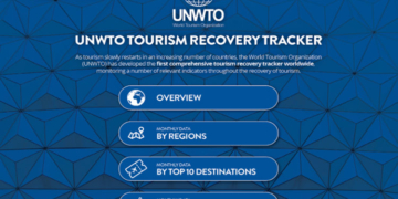 El Rastreador de la Recuperación del Turismo monitoriza datos relevantes como las llegadas internacionales.