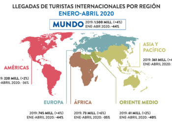 Fuente: OMT (Junio de 2020)