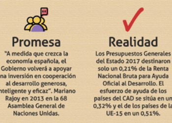 Las ONGD piden que Exteriores y AECID sean ‘pilares’ de la cooperación