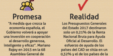 Las ONGD piden que Exteriores y AECID sean ‘pilares’ de la cooperación