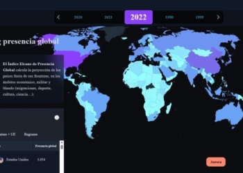 Elcano: España recupera su presencia global tras el fuerte bajón de la pandemia