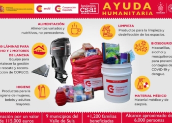 España aporta 115.000 euros en ayuda humanitaria a Honduras tras el paso del ‘Julia’