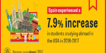 El número de estudiantes españoles en EEUU bate un nuevo récord