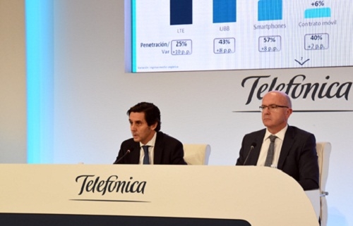 Telefónica cuadruplica en 2016 su beneficio neto anual