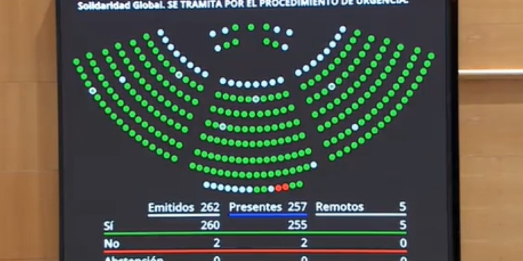 La nueva Ley de Cooperación supera el escollo del Senado tras el cambio de voto del PP