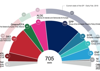 El PSOE adelanta por poco al PP de cara al 26-M y Vox entraría en la Eurocámara