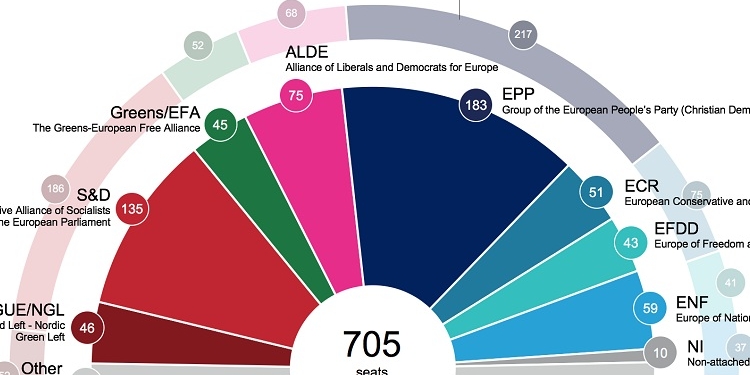El PSOE adelanta por poco al PP de cara al 26-M y Vox entraría en la Eurocámara