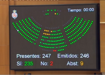 El Senado pide al Gobierno que promueva antes de seis meses el fin del voto rogado