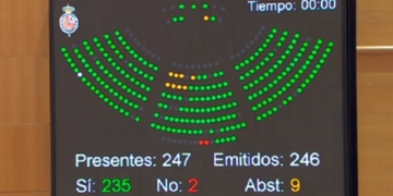 El Senado pide al Gobierno que promueva antes de seis meses el fin del voto rogado