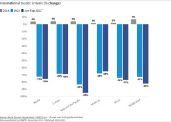 Datos: Organización Mundial del Turismo