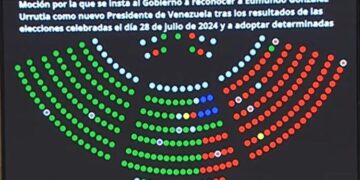 González denuncia coacciones del régimen de Maduro para permitirle la salida de Venezuela