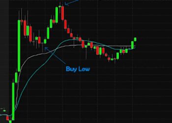 Cómo hacer Day Trading sin broker: Guía completa para operar por tu cuenta 