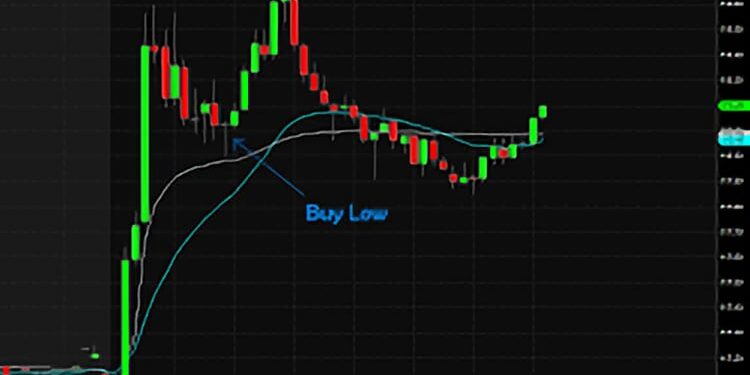 Cómo hacer Day Trading sin broker: Guía completa para operar por tu cuenta