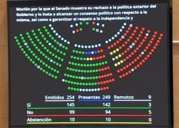The Senate requests, with the votes of the PP, the “depoliticization” of ambassadorial appointments