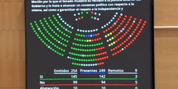 The Senate requests, with the votes of the PP, the “depoliticization” of ambassadorial appointments