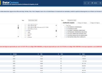 Sumar pregunta al Gobierno por dos posibles envíos de armas a Israel en enero de este año