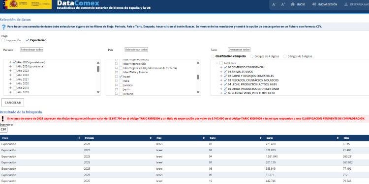 Sumar asks the government about two possible arms shipments to Israel in January of this year
