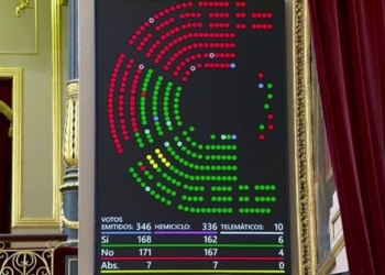 PP, Vox, Junts y una diputada de Podemos tumban una moción para defender la legalidad internacional frente a Trump