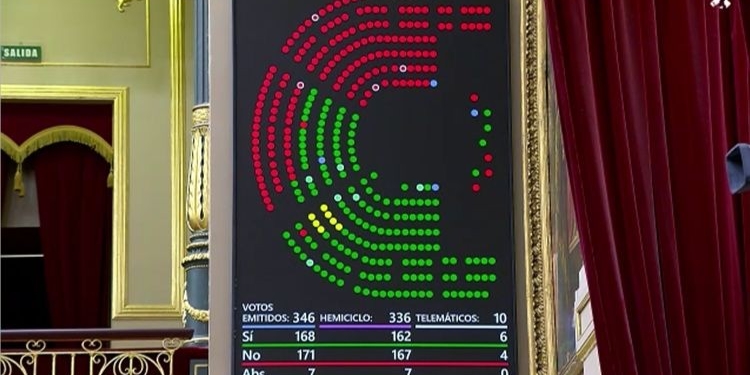 PP, Vox, Junts y una diputada de Podemos tumban una moción para defender la legalidad internacional frente a Trump