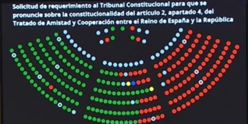 Pantalla mostrando resultados de votación en el Senado sobre el Tratado de Amistad con Francia.