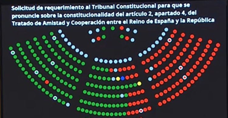 The Senate again refers the Treaty of Friendship with France to the Constitutional Court at the PP’s request