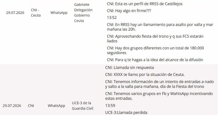 CNI had warned of a social media “call” to launch an “assault by fence and sea” on Ceuta
